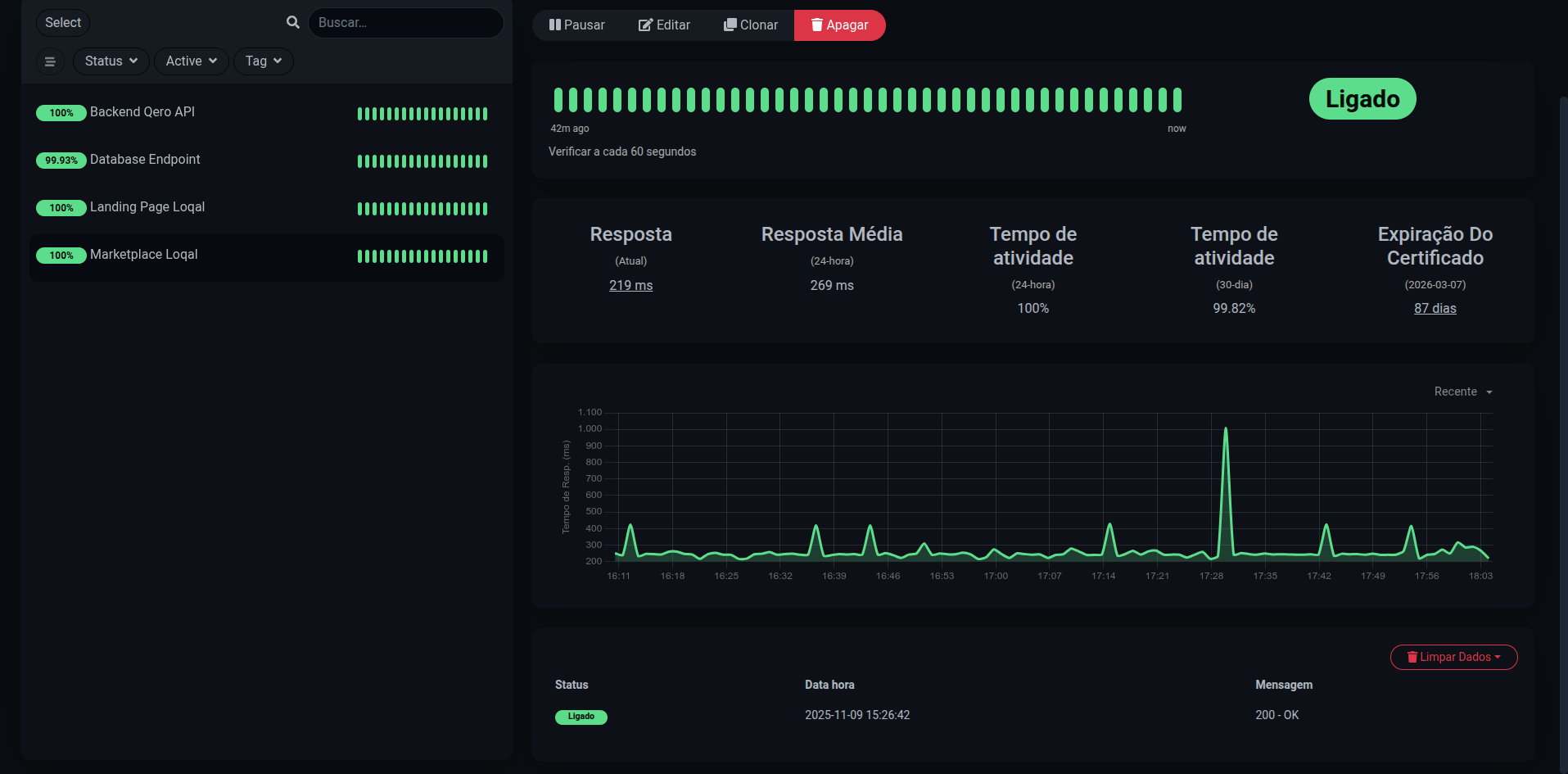 Dashboard de monitoria em tempo real